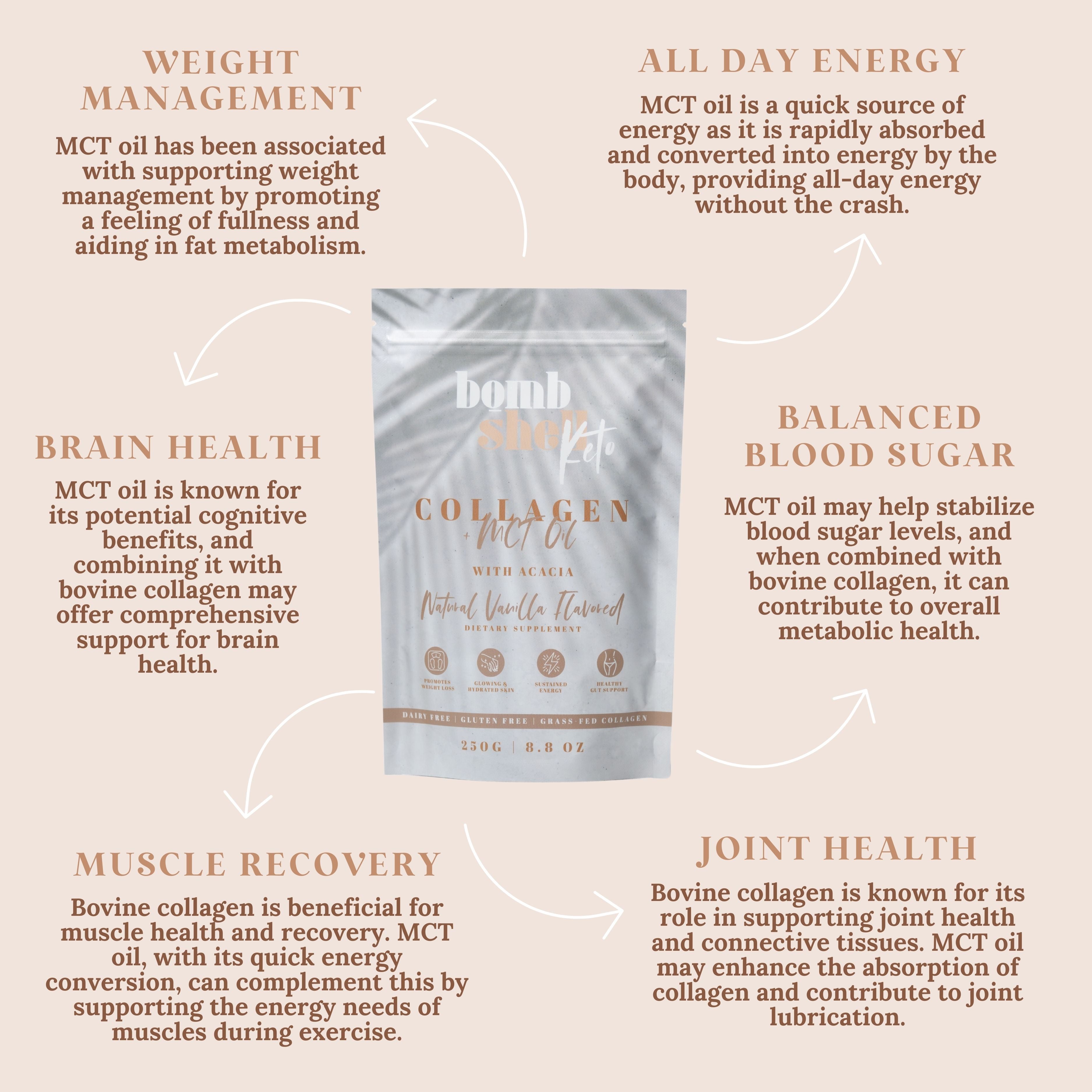 New Mom Essentials Bundle - Bomsbehell Go Glow & Keto