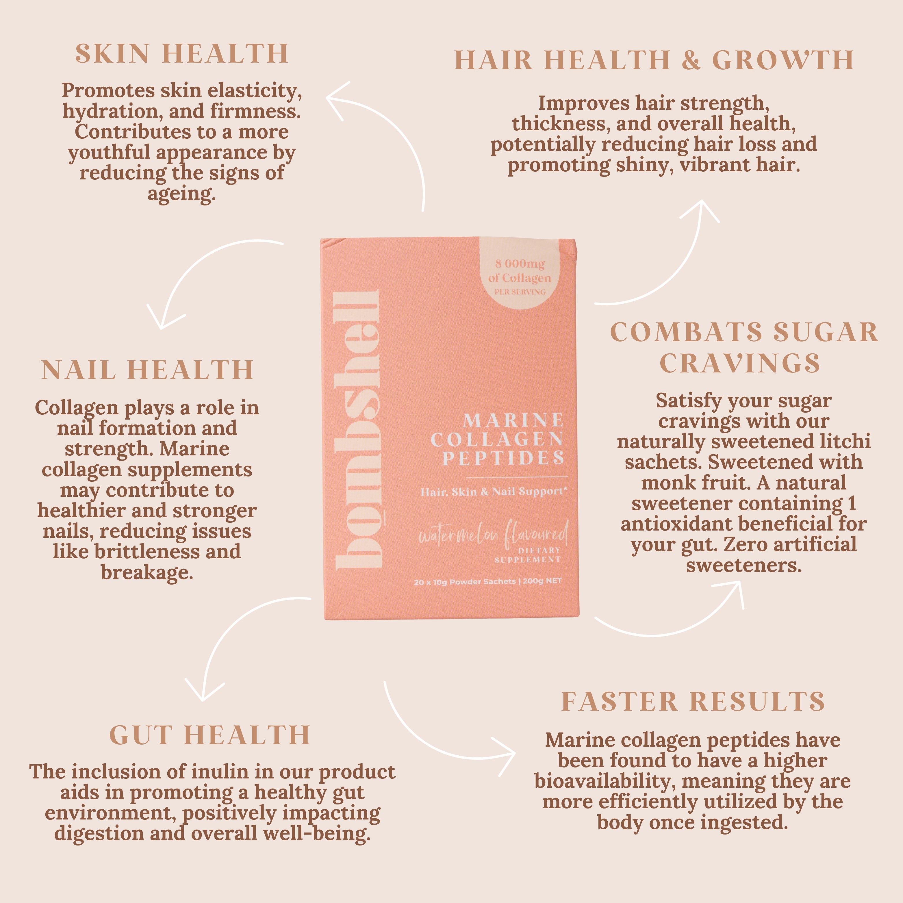 Watermelon Anti-Ageing On-the-Go Bundle - Flavoured Marine Sachets & Bombshell Go Glow